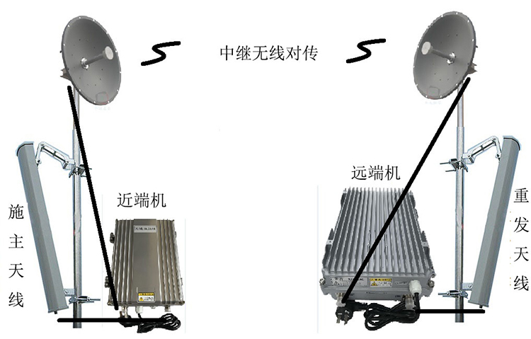 阳城智能无线拉远移频中继直放站近端机远端机